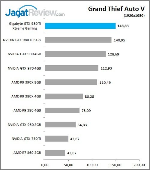 Gigabyte_GTX980Ti_XG_Game_GTAV_FHD