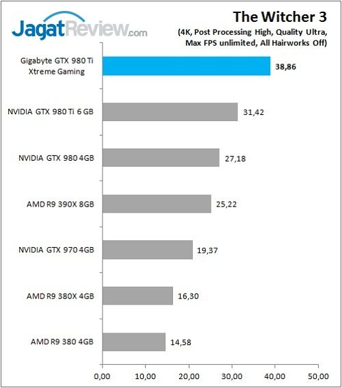 Gigabyte_GTX980Ti_XG_Game_TW3_4K