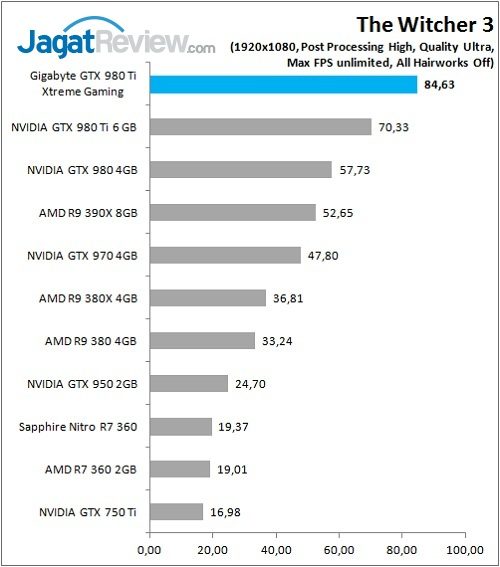 Gigabyte_GTX980Ti_XG_Game_TW3_FHD
