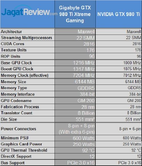 Gigabyte_GTX980Ti_XG_Spec