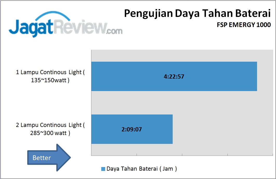 Hasil pengujian FSP EMERGY 1000