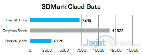 Intel NUC6i5SYH 3DMark Cloud Gate