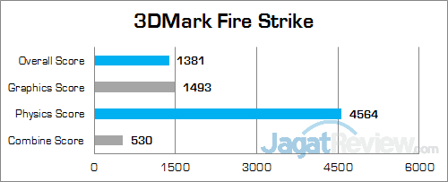 Intel NUC6i5SYH 3DMark Fire Strike