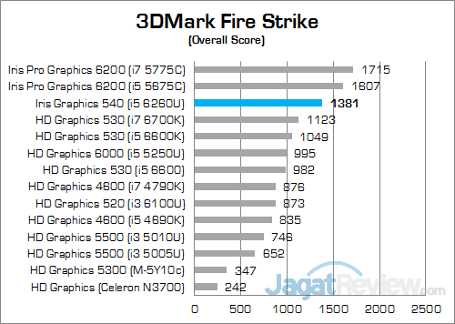 Intel NUC6i5SYH 3DMark Fire Strike Group Score 01