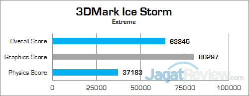 Intel NUC6i5SYH 3DMark Ice Storm Extreme