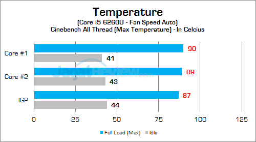 Intel NUC6i5SYH CPU Temp 01