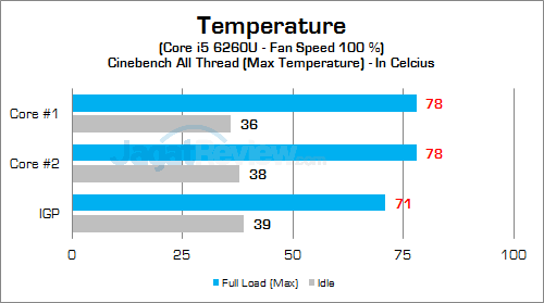 Intel NUC6i5SYH CPU Temp 02