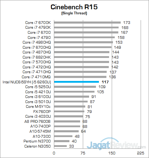 Intel NUC6i5SYH Cinebench R15 02