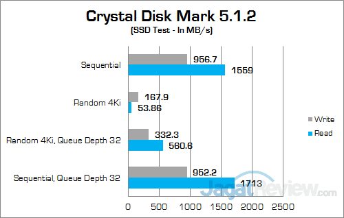 Intel NUC6i5SYH Crystal Disk Mark