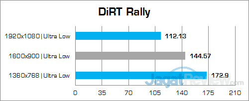 Intel NUC6i5SYH DiRT Rally 01