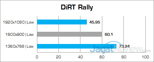 Intel NUC6i5SYH DiRT Rally 02