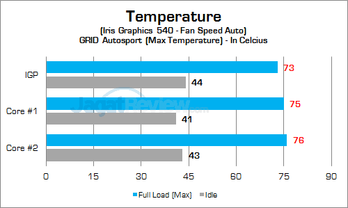 Intel NUC6i5SYH GPU Temp 01