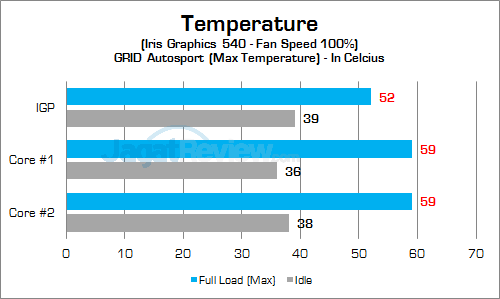 Intel NUC6i5SYH GPU Temp 02