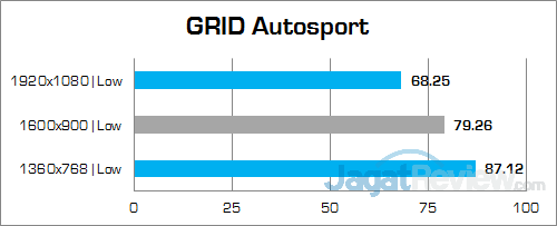 Intel NUC6i5SYH GRID Autosport 02