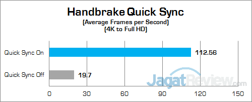 Intel NUC6i5SYH Handbrake 02