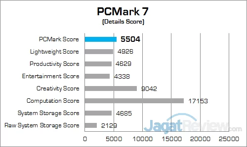 Intel NUC6i5SYH PCMark 7 Details