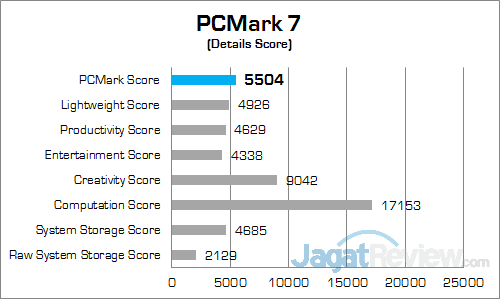 Intel NUC6i5SYH PCMark 7 Details