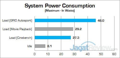 Intel NUC6i5SYH Power