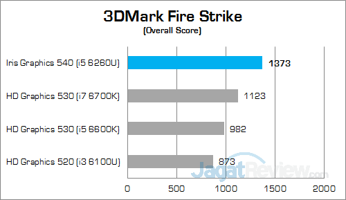 Intel NUC6i5SYH Preview 3DMark Fire Strike