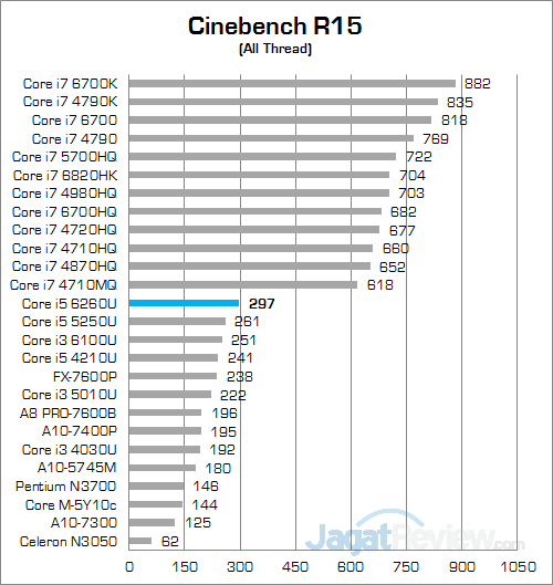 Intel NUC6i5SYH Preview Cinebench R15