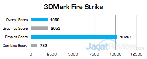 Intel NUC6i7KYK 3DMark Fire Strike
