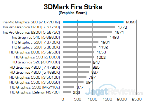 Intel NUC6i7KYK 3DMark Fire Strike Round Up 02