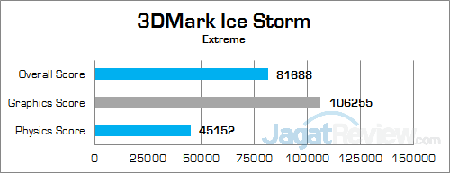 Intel NUC6i7KYK 3DMark Ice Storm Extreme