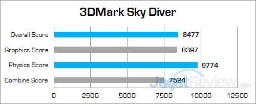 Intel NUC6i7KYK 3DMark Sky Diver