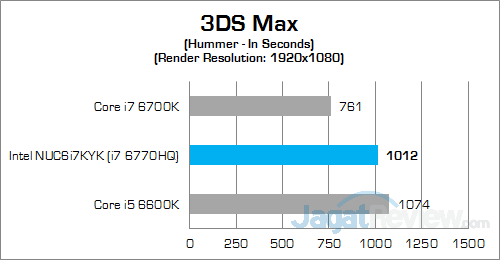 Intel NUC6i7KYK 3DS Max