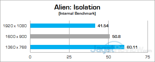 Intel NUC6i7KYK Alien Isolation
