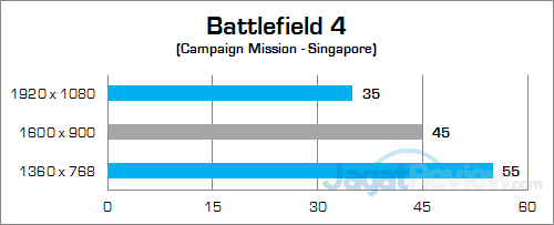 Intel NUC6i7KYK Battlefiled 4