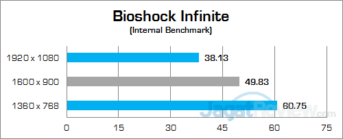 Intel NUC6i7KYK Bioshock Infinite