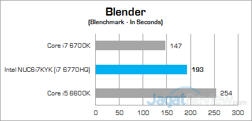 Intel NUC6i7KYK Blender