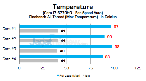 Intel NUC6i7KYK CPU Temp 01