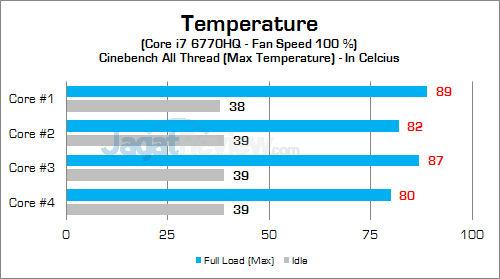 Intel NUC6i7KYK CPU Temp 02
