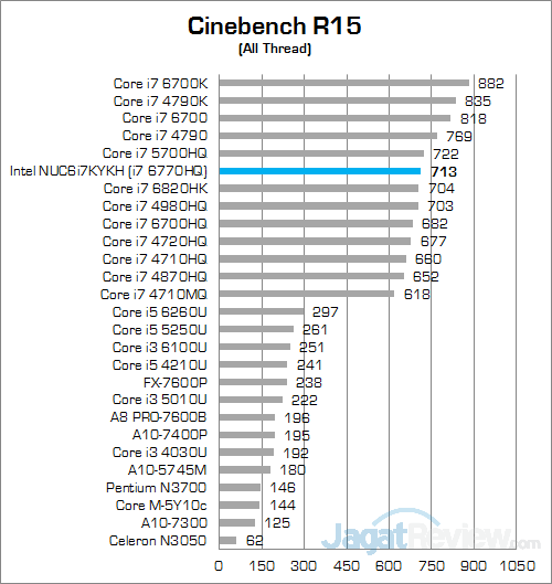 Intel NUC6i7KYK Cinebench 15 01