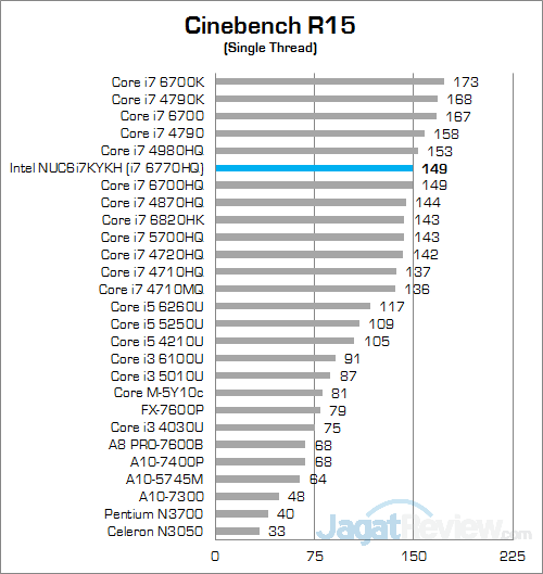Intel NUC6i7KYK Cinebench 15 02