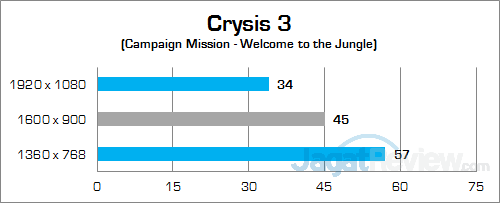 Intel NUC6i7KYK Crysis 3