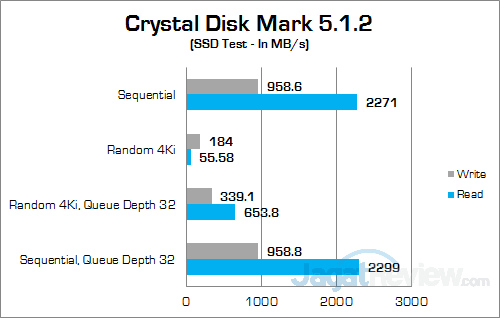 Intel NUC6i7KYK Crystal Disk Mark