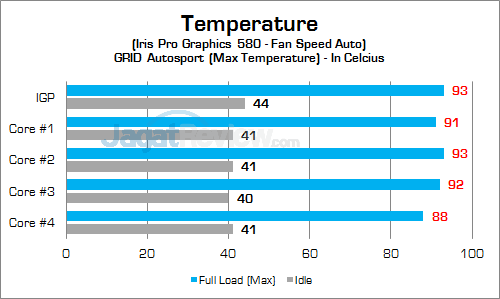 Intel NUC6i7KYK GPU Temp 01