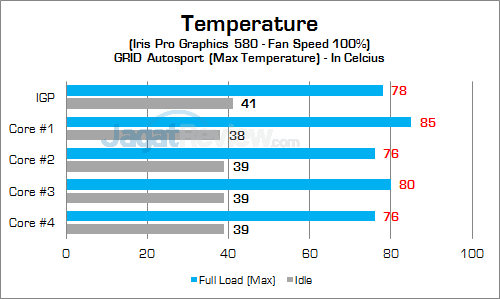 Intel NUC6i7KYK GPU Temp 02