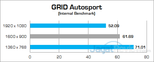Intel NUC6i7KYK GRID Autosport