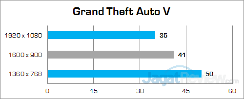 Intel NUC6i7KYK Grand Theft Auto V
