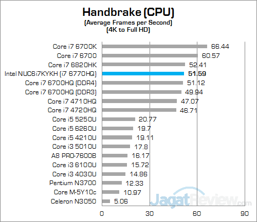 Intel NUC6i7KYK Handbrake 01