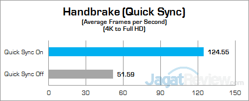 Intel NUC6i7KYK Handbrake 02