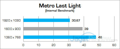Intel NUC6i7KYK Metro Last Light