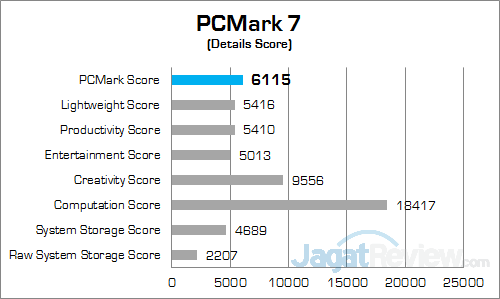 Intel NUC6i7KYK PCMark 7 Details Score