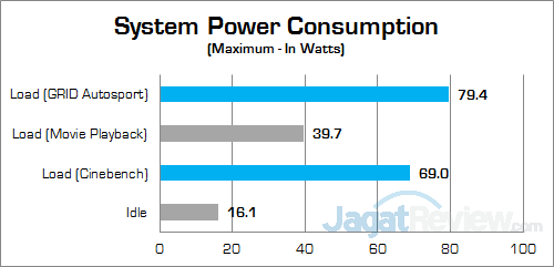 Intel NUC6i7KYK Power