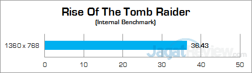 Intel NUC6i7KYK Rise Of The Tomb Raider
