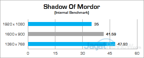 Intel NUC6i7KYK Shadow Of Mordor